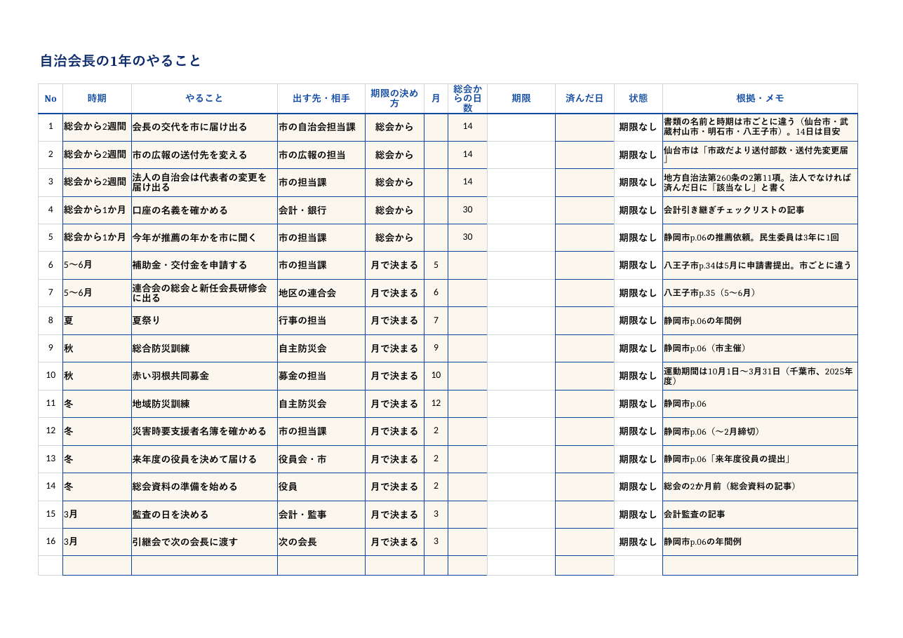 自治会長の1年表.xlsx の見本。1 枚目のシートの上部