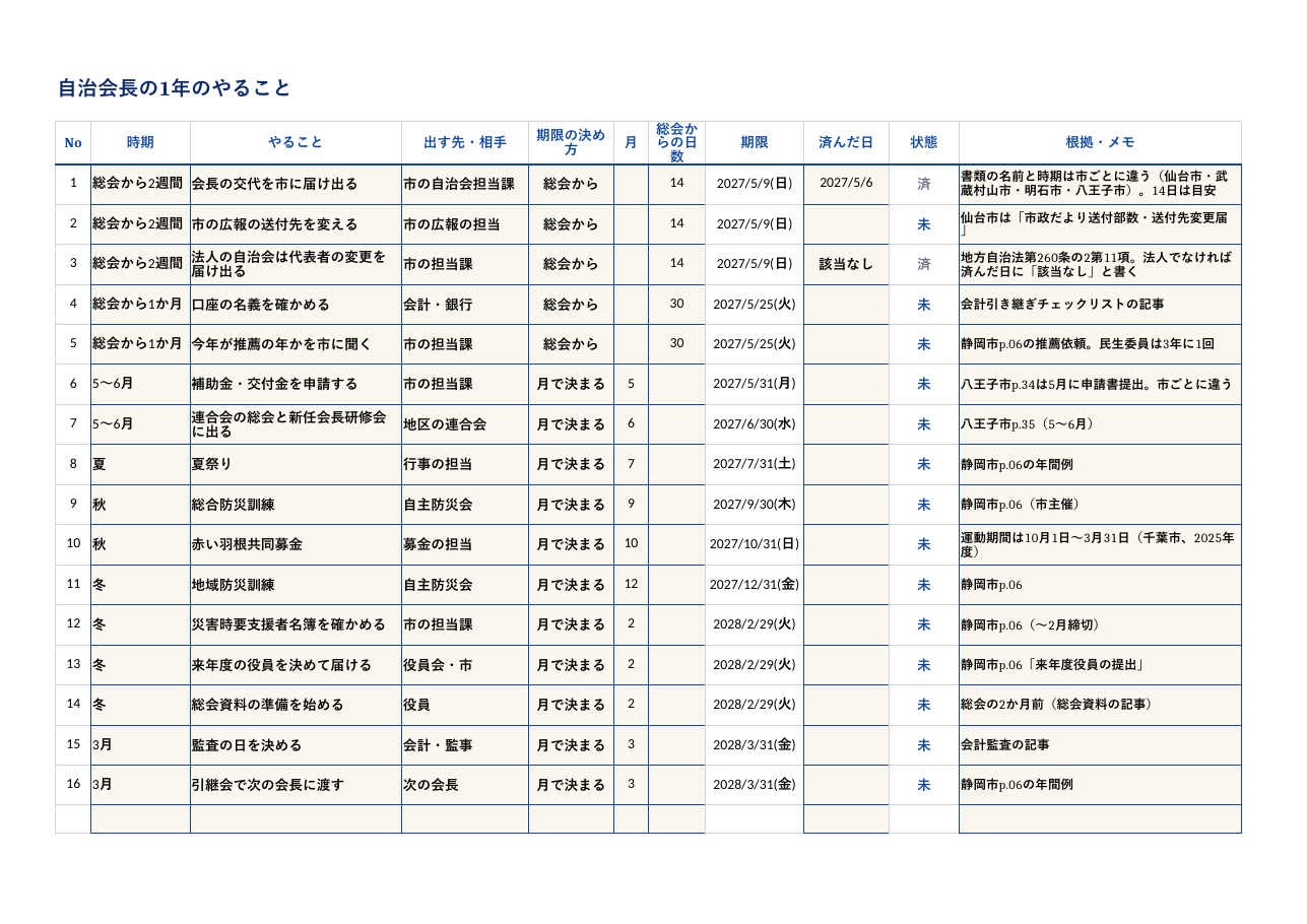 自治会長の1年表_記入例.xlsx の見本。1 枚目のシートの上部