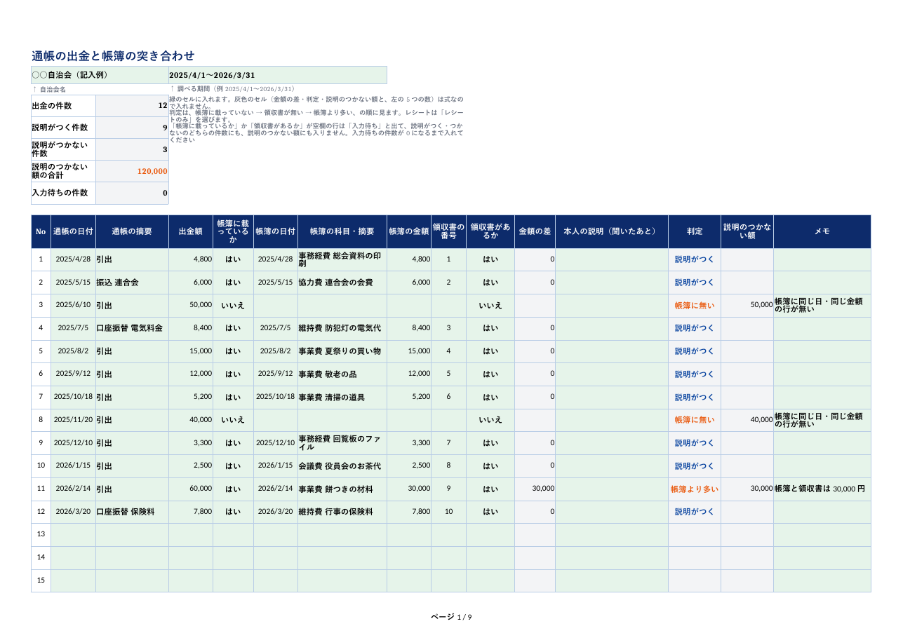 自治会_使途不明金の調べ表.xlsx の見本。1 枚目のシートの上部