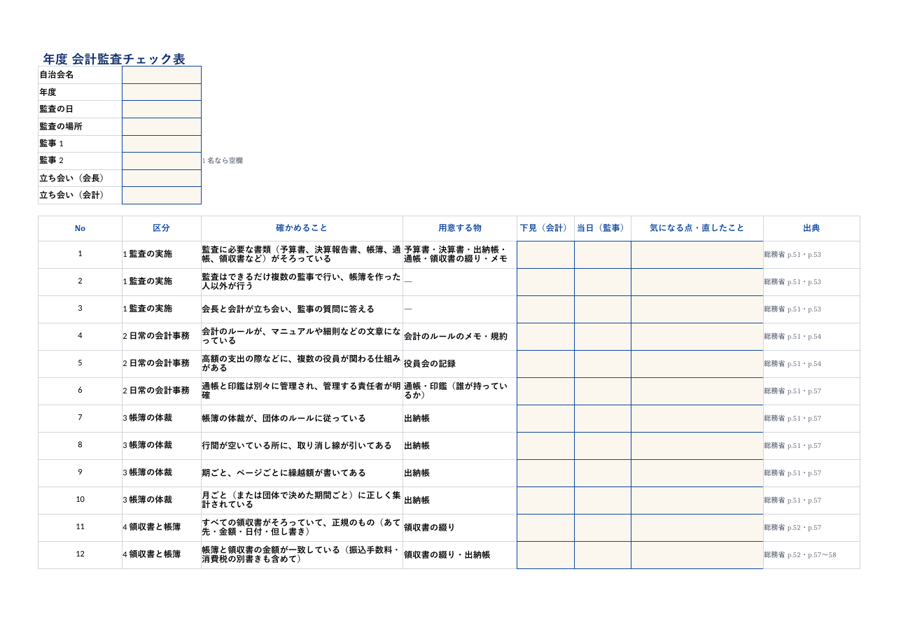 自治会_会計監査チェック表.xlsx の見本。1 枚目のシートの上部