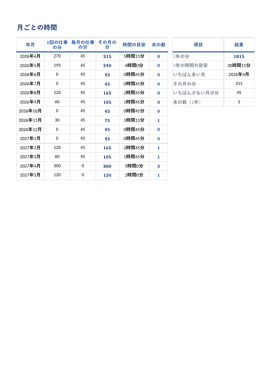 自治会_会計の1年カレンダー_記入例.xlsx の見本。1 枚目のシートの上部