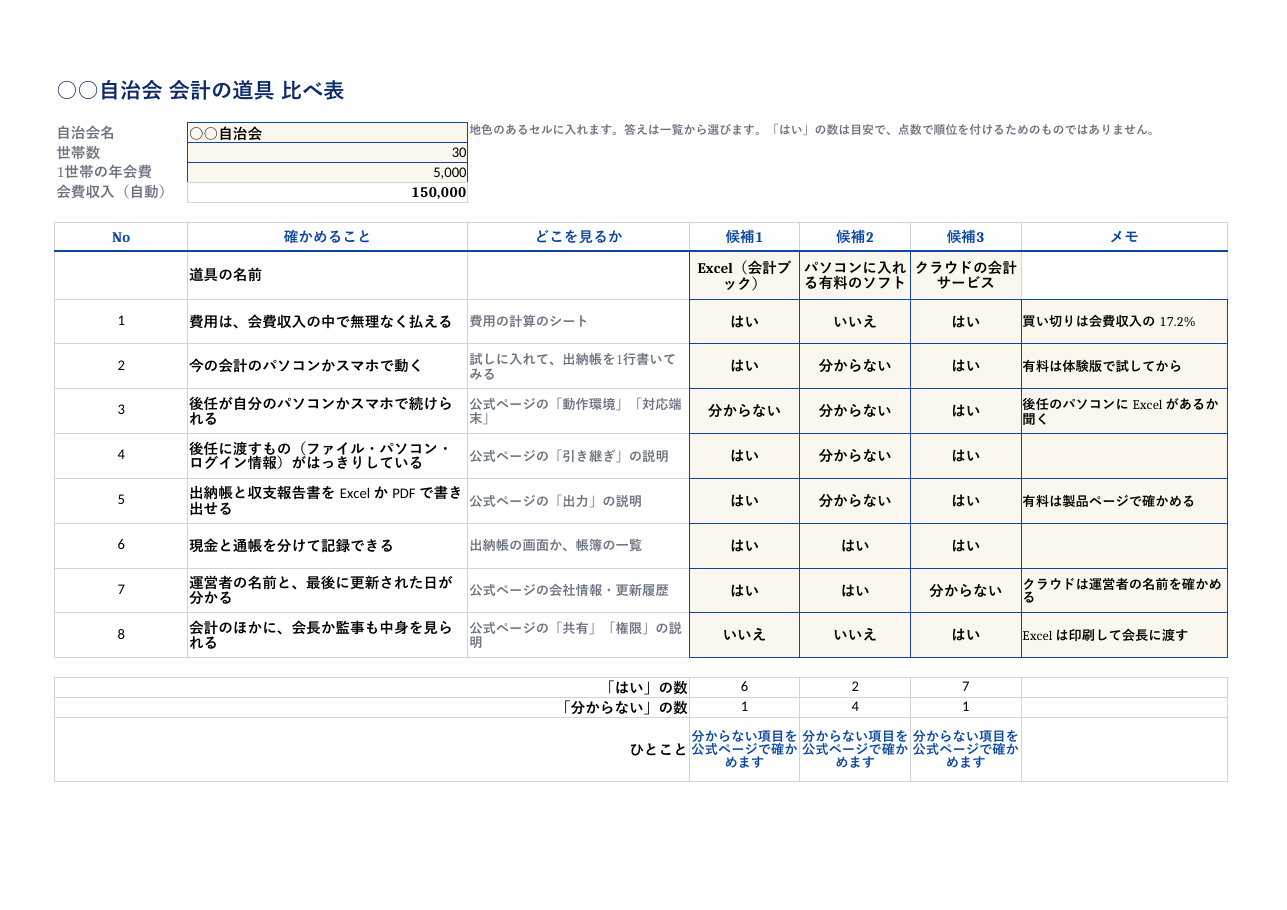 自治会_会計の道具_比べ表_記入例.xlsx の見本。1 枚目のシートの上部