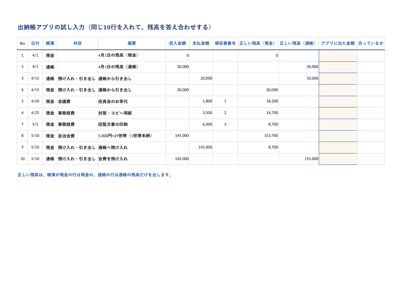 出納帳アプリの試し入力表.xlsx の見本。1 枚目のシートの上部