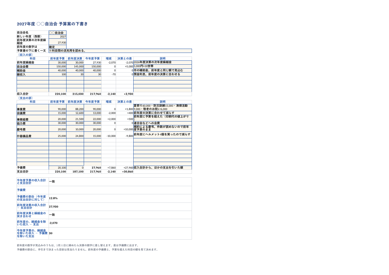自治会_予算案テンプレート_記入例.xlsx の見本。1 枚目のシートの上部