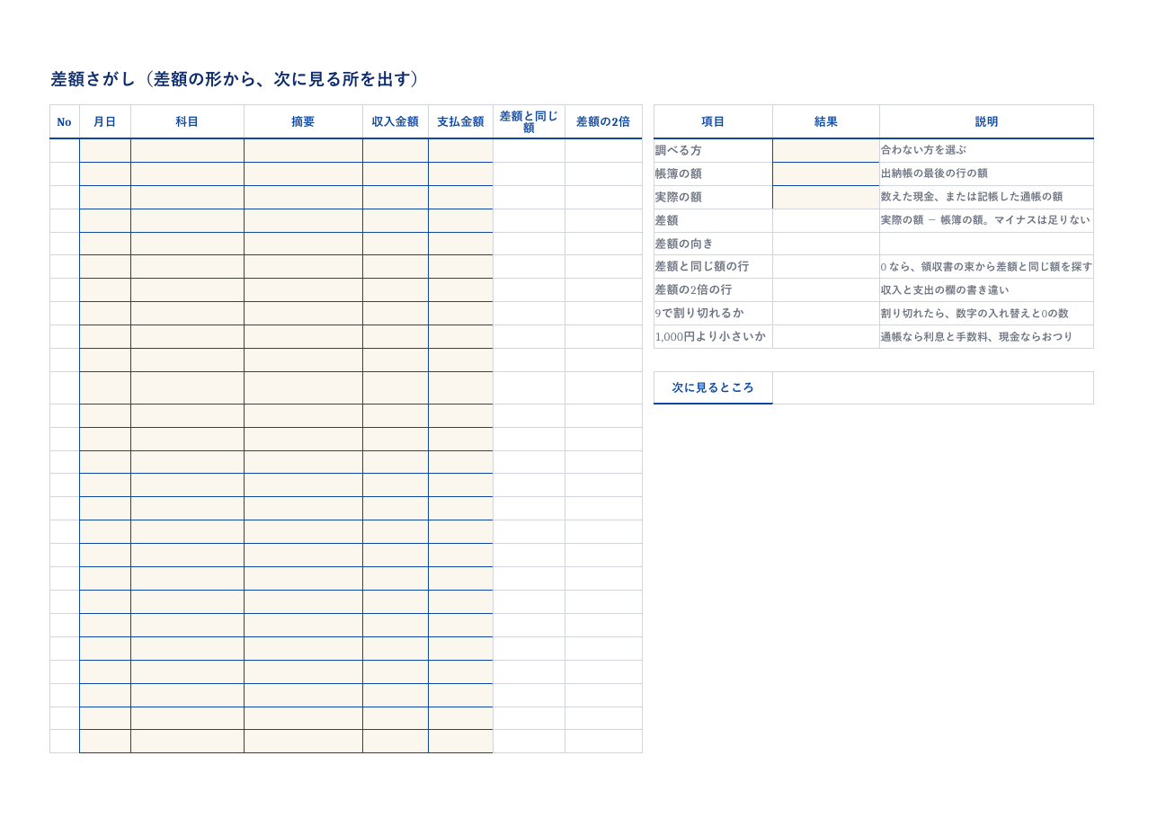 自治会_残高の差額さがし表.xlsx の見本。1 枚目のシートの上部