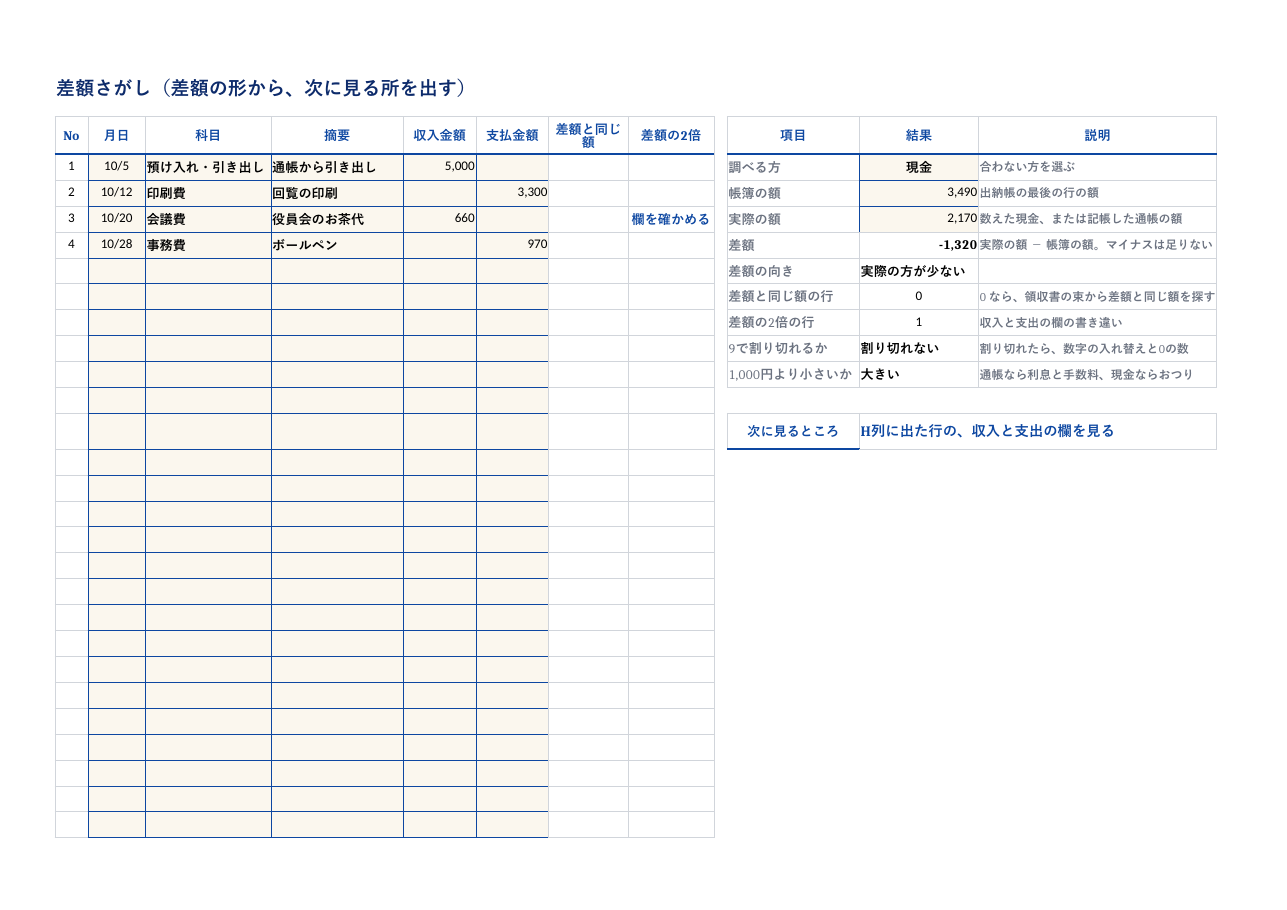 自治会_残高の差額さがし表_記入例.xlsx の見本。1 枚目のシートの上部