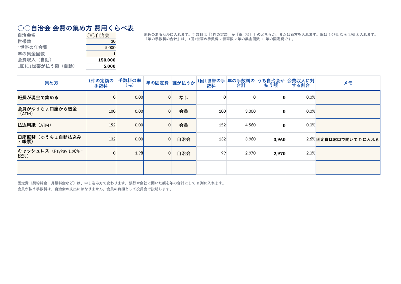 自治会費_集め方くらべ表_記入例.xlsx の見本。1 枚目のシートの上部