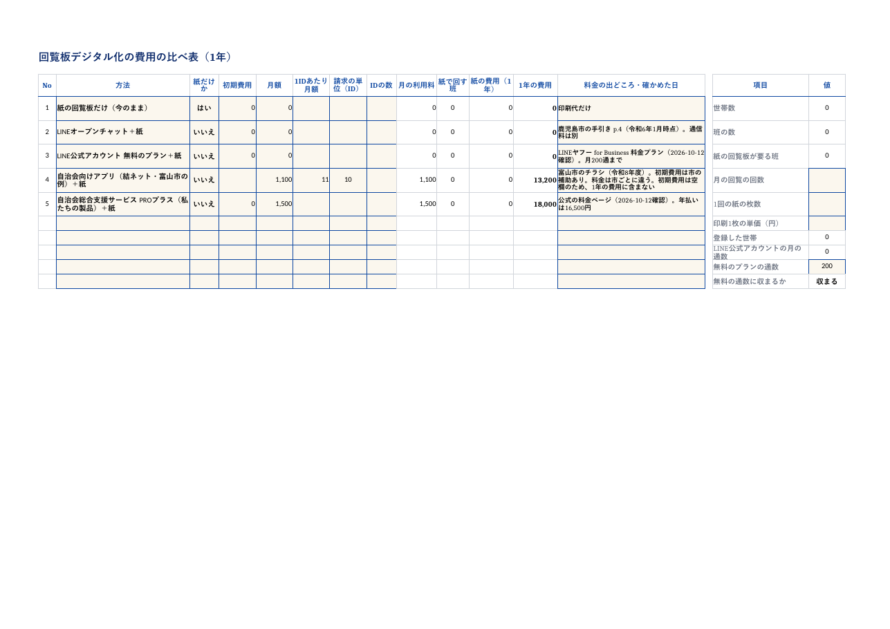 回覧板デジタル化の費用の比べ表.xlsx の見本。1 枚目のシートの上部