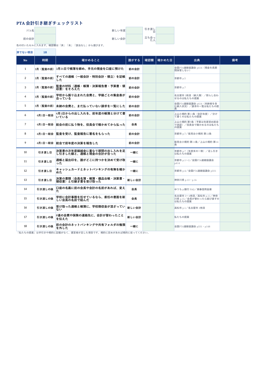 PTA_会計引き継ぎチェックリスト.xlsx の見本。1 枚目のシートの上部