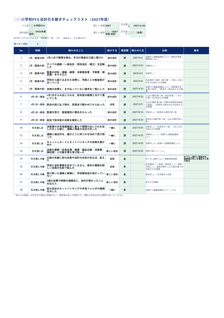 PTA_会計引き継ぎチェックリスト_記入例.xlsx の見本。1 枚目のシートの上部