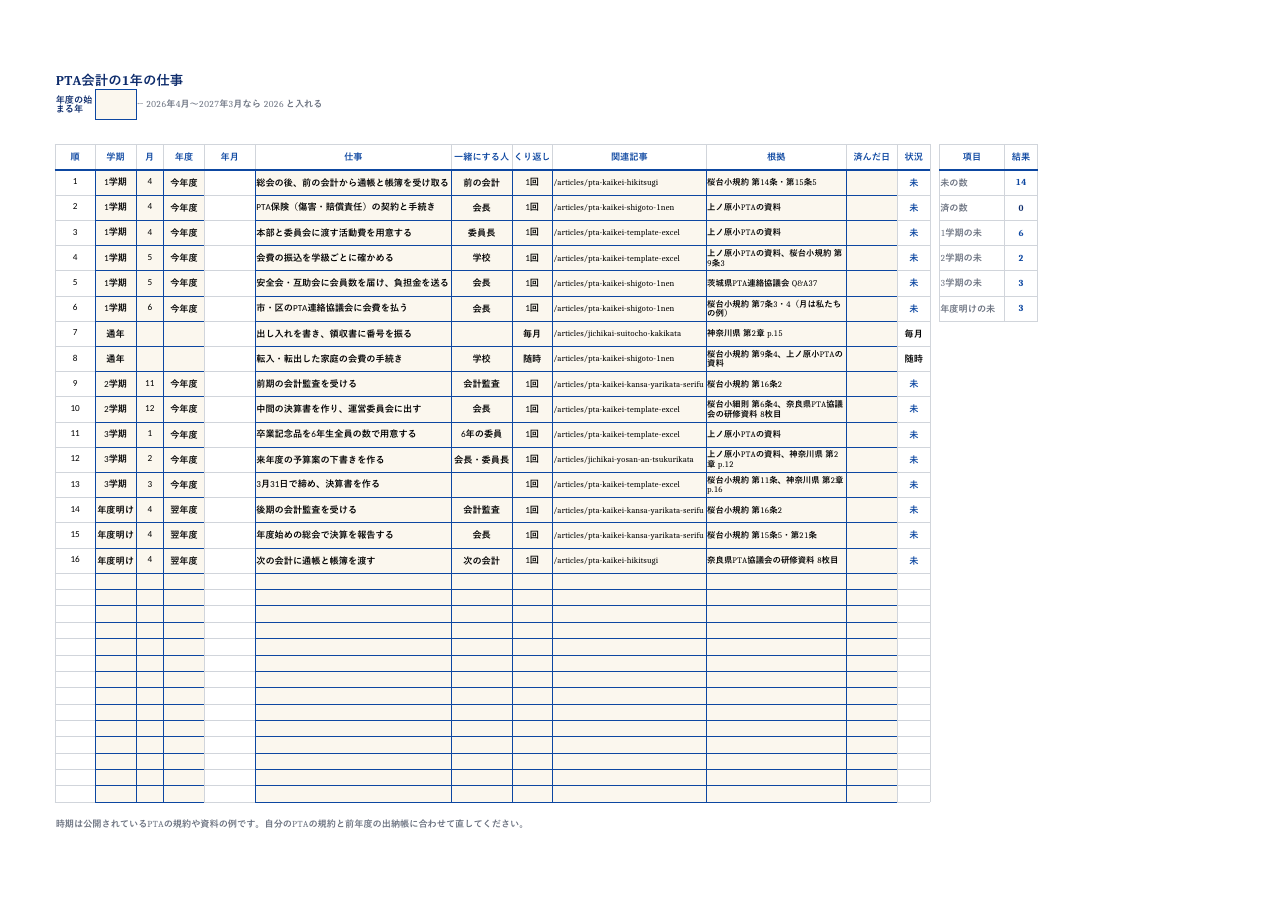 PTA_会計の1年の仕事表.xlsx の見本。1 枚目のシートの上部