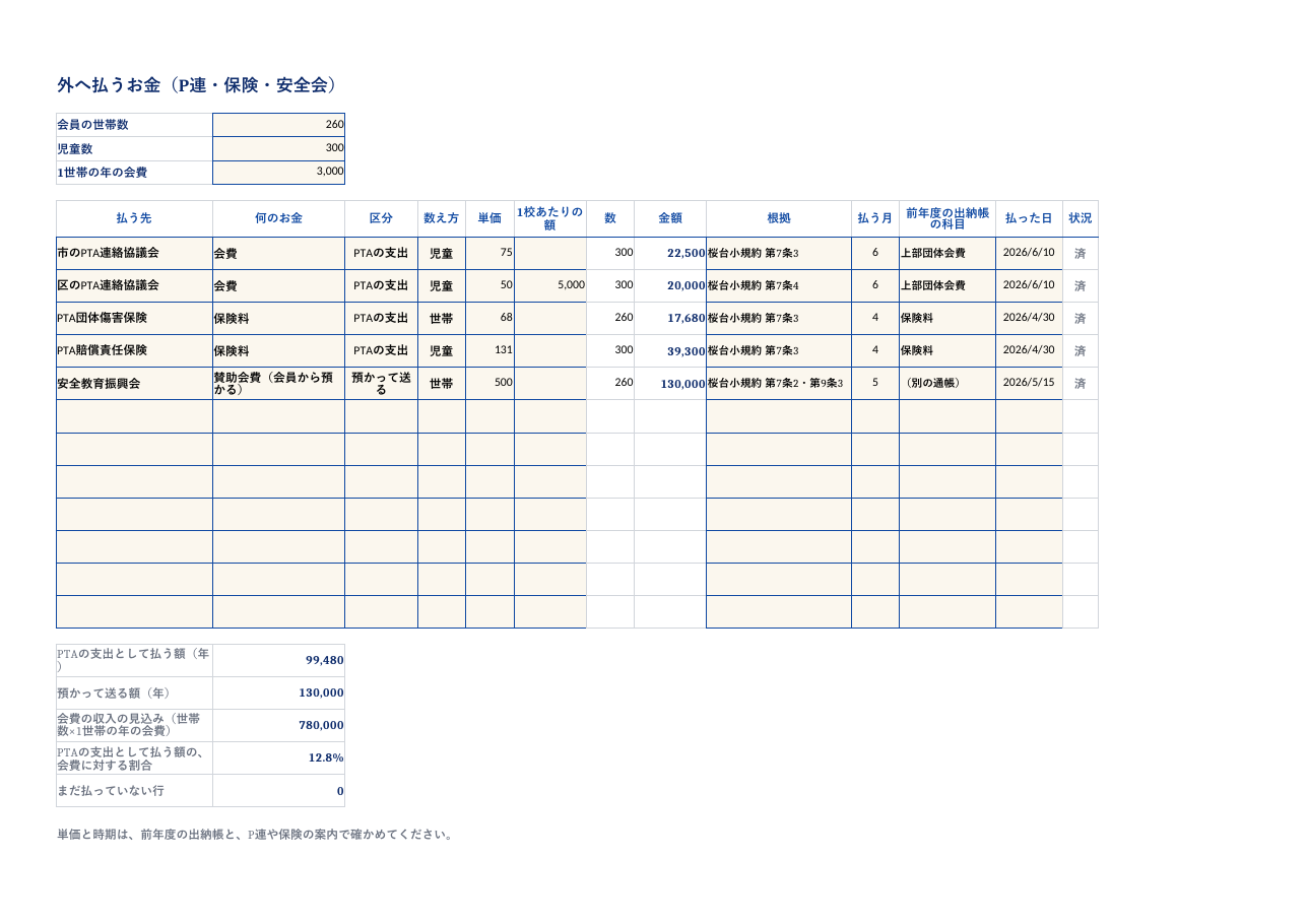 PTA_会計の1年の仕事表_記入例.xlsx の見本。1 枚目のシートの上部