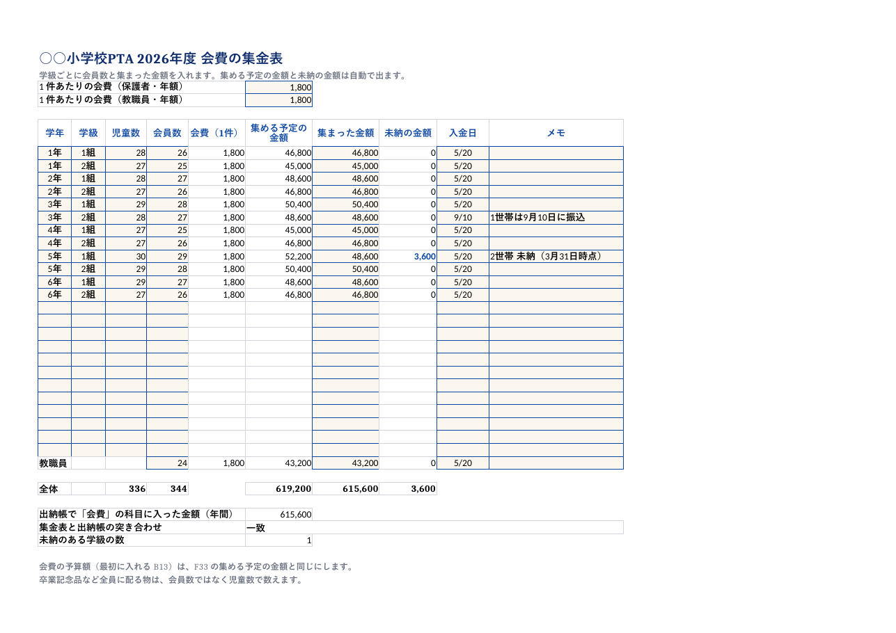 PTA_会計ブック_記入例.xlsx の見本。1 枚目のシートの上部