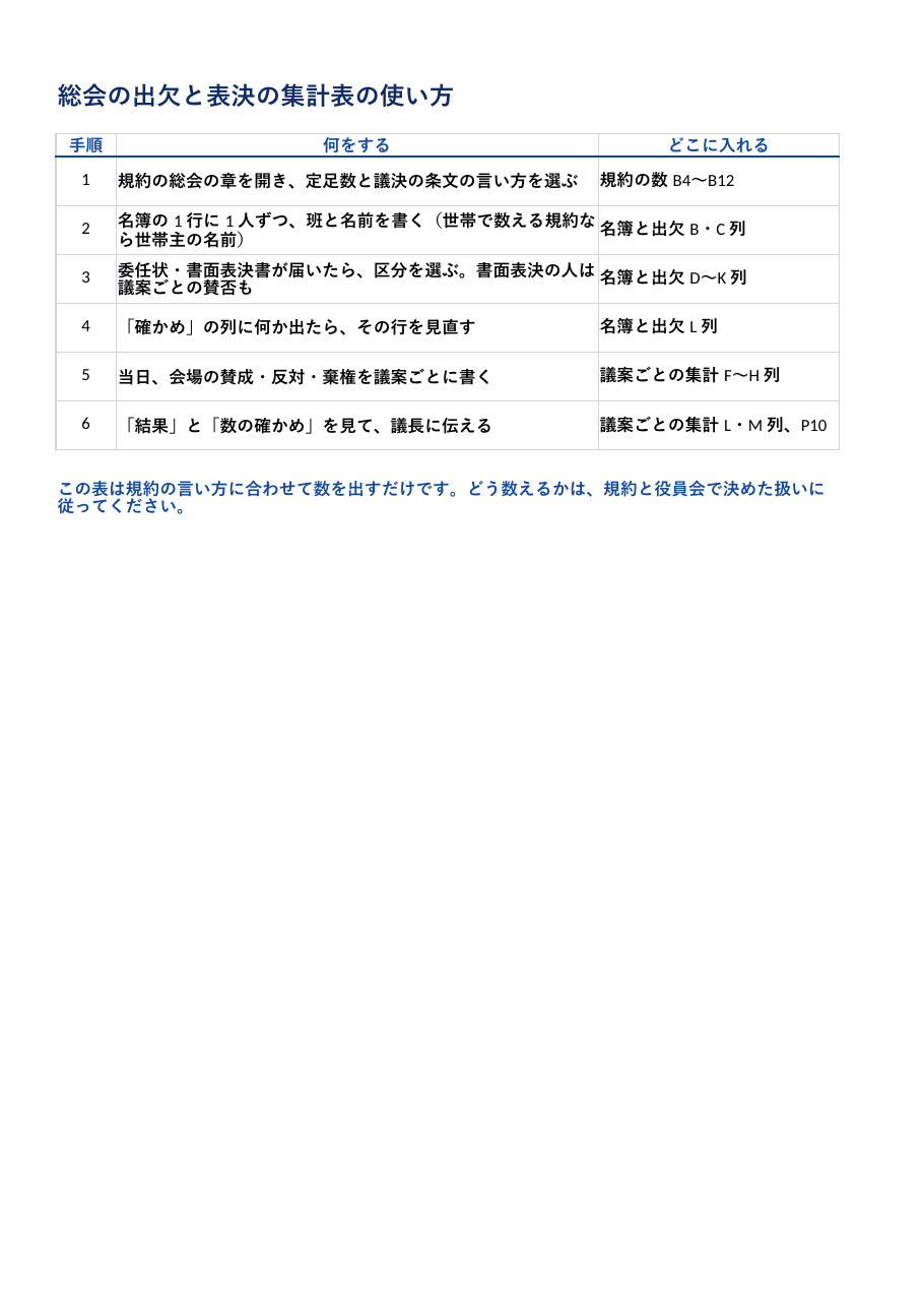 自治会_総会の出欠と表決の集計表.xlsx の見本。1 枚目のシートの上部